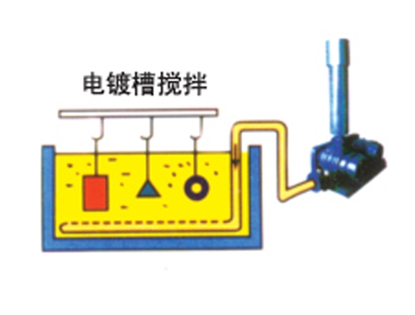 电镀槽搅拌
