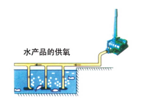 水产养殖供氧