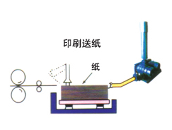 印刷送纸